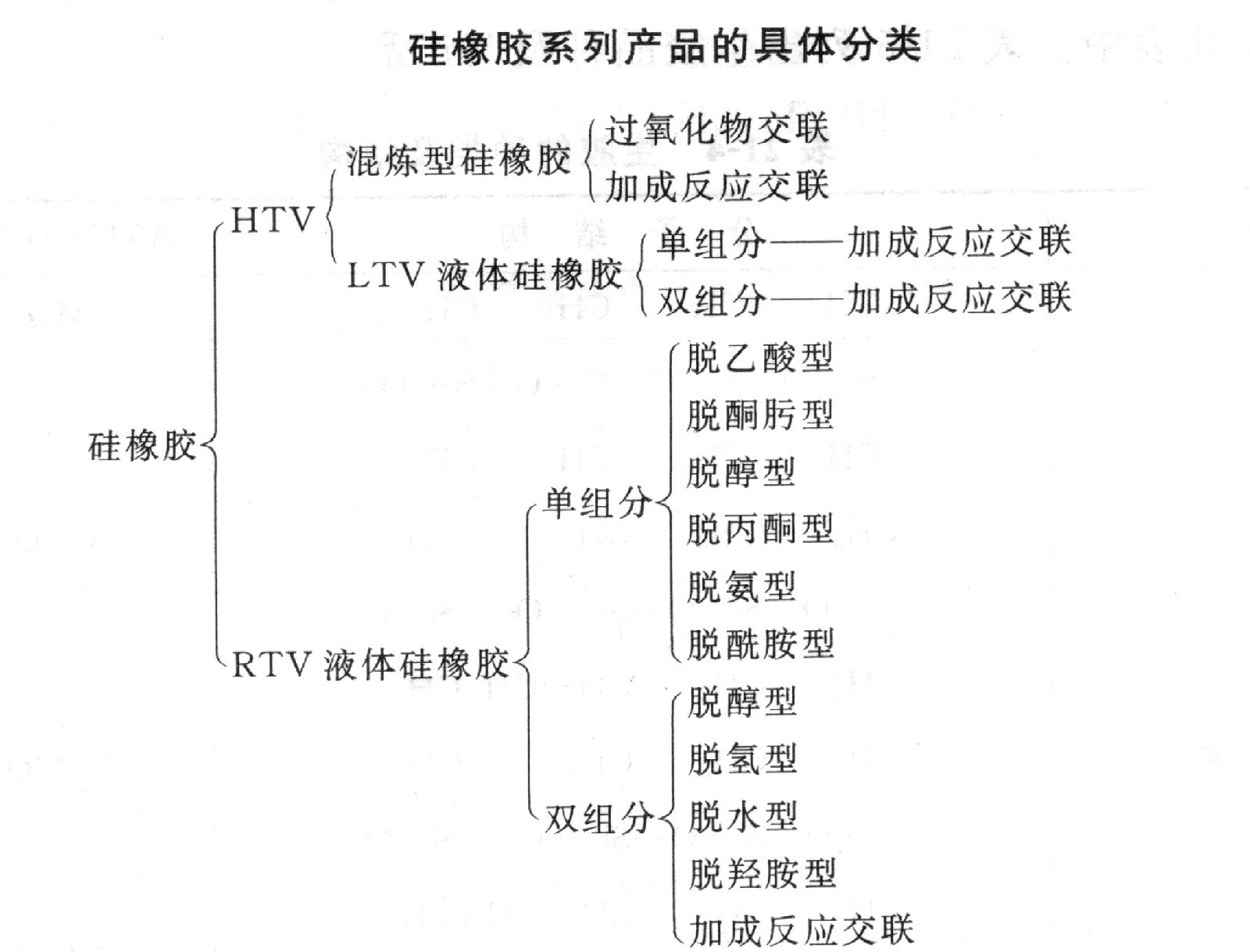 什么是硅橡膠?(圖1)